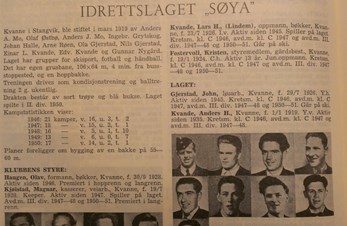Søya-karer omtalt i "Aktive fotballspillere" fra ca 1950