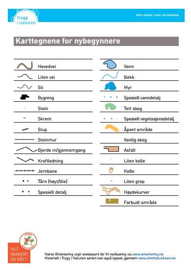 Karttegn for nybegynnere