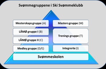 Ekstra treningstilbud for LÅMØ II- og Medley-gruppa søndag 13. september