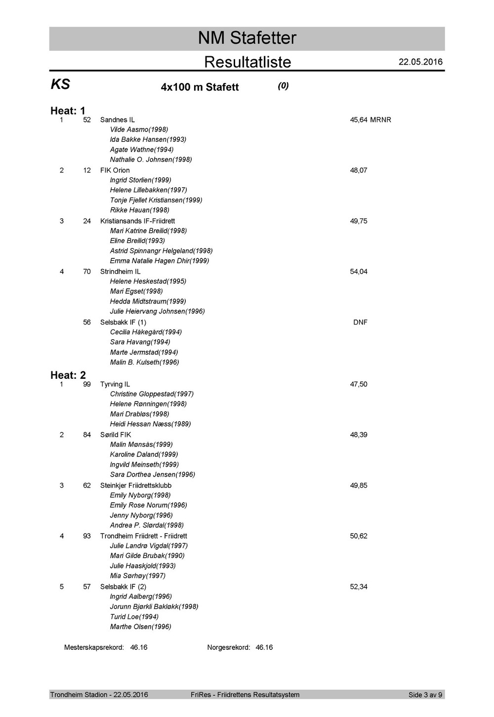 Resultater fra NM i stafetter
